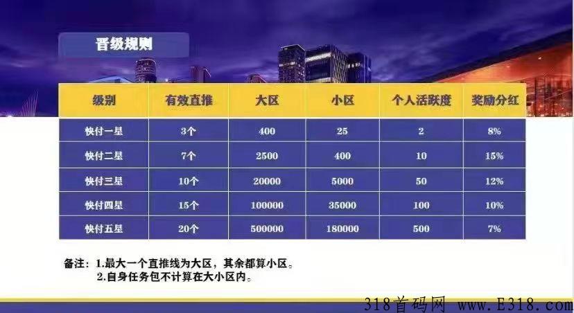 快付生态卷轴模式，5月正式上线，内排兜底四星大区预热中