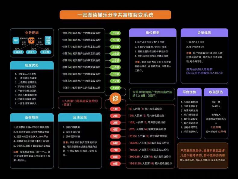 乐分享首码项目