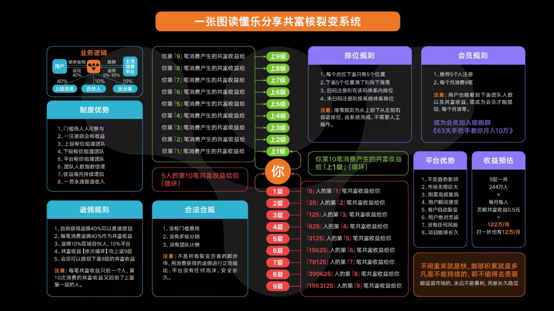 乐分享app赚钱是真的吗？乐分享是不是合法平台？