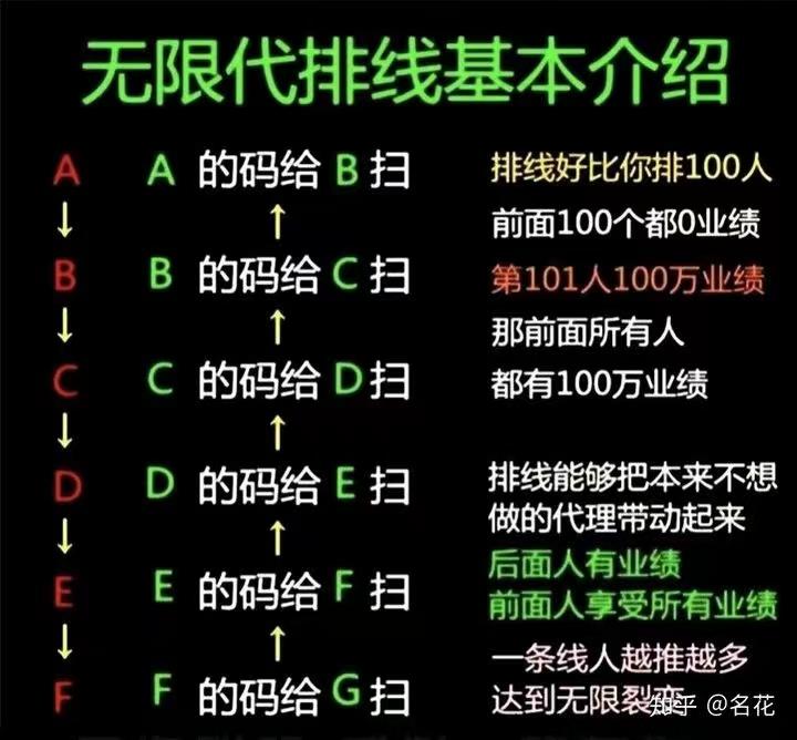 2022王炸项目每日乡村二轮排线，第一批千城万店开启招募，马上启航_首码项目网