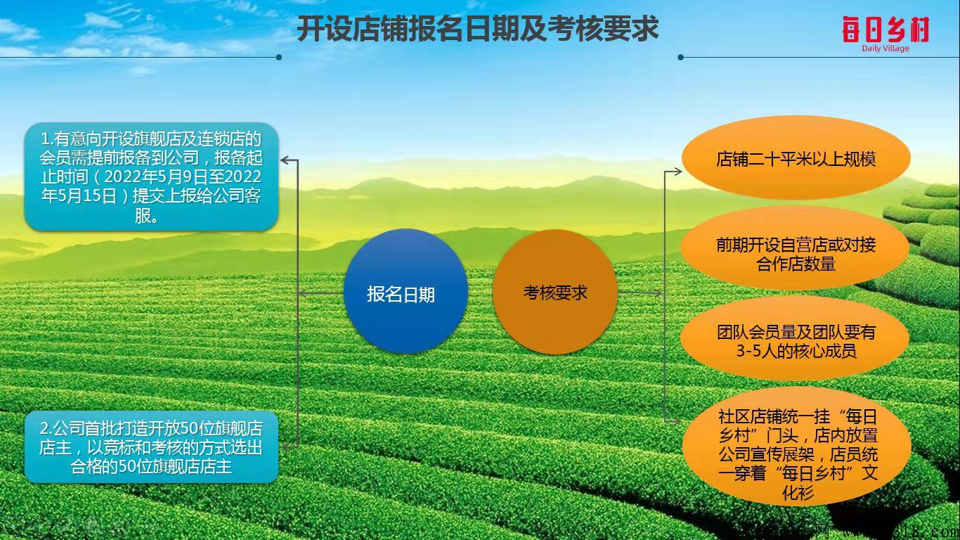 2022王炸项目每日乡村二轮排线，第一批千城万店开启招募，马上启航_首码项目网