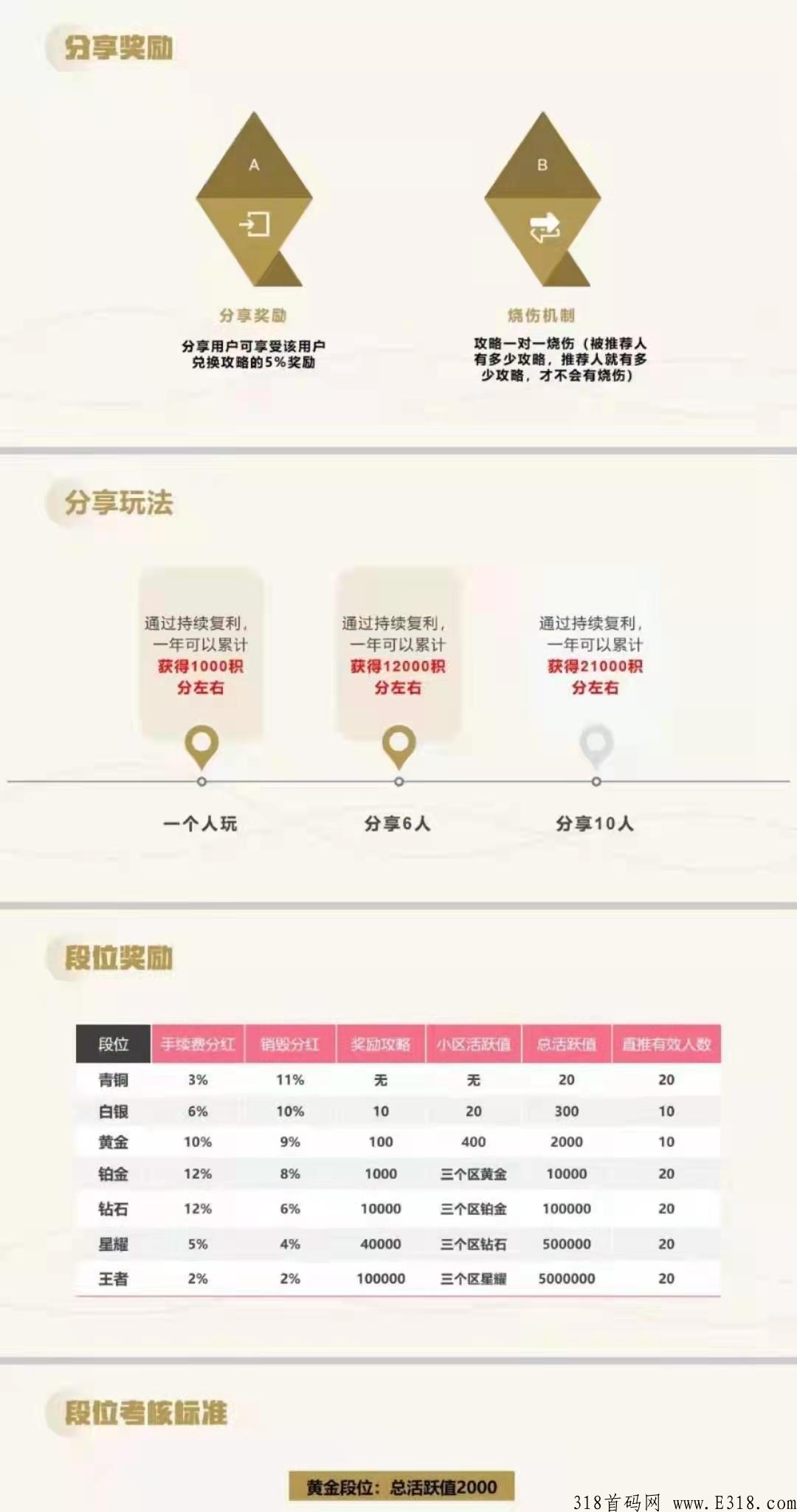 本月最强项目，发现极速版app，自玩赚生活费，推广创富_首码项目网