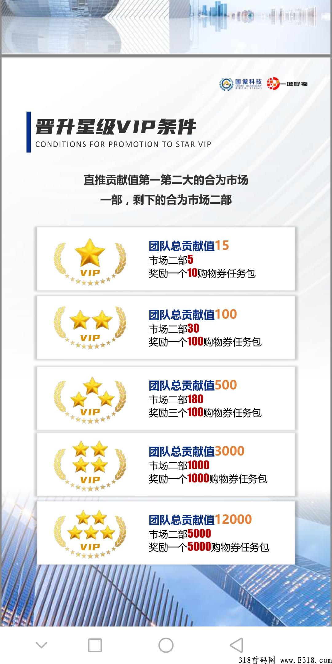 一城好物排线码如何注册？加入赚钱容易吗？