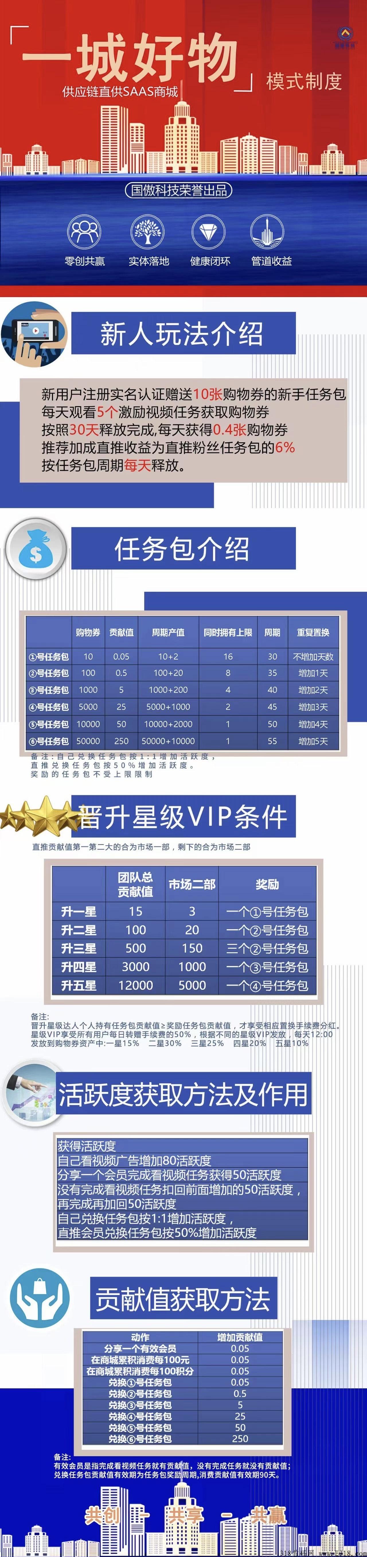 一城好物，首码对接，扶持力度大，欢迎对接_首码项目网