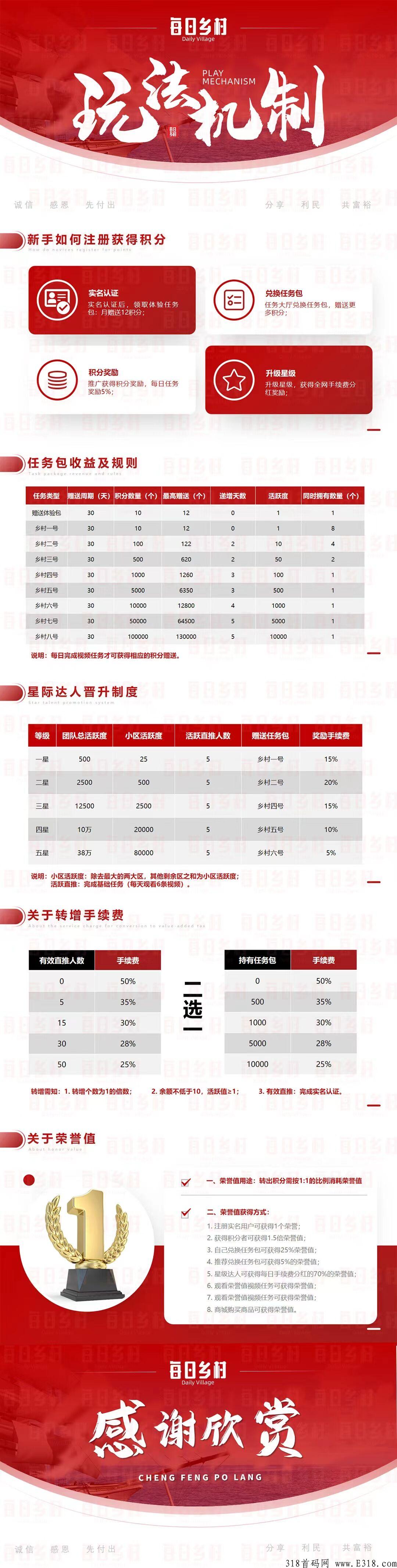 每日乡村火爆， 无限代扶持4元每人_首码项目网