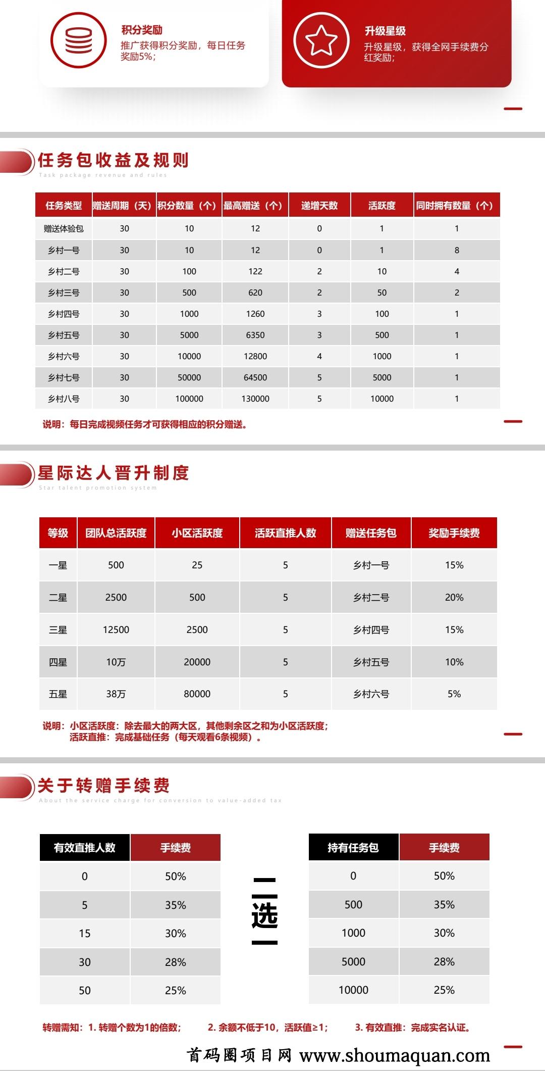 每日乡村排线是什么意思 每日乡村app怎么赚钱