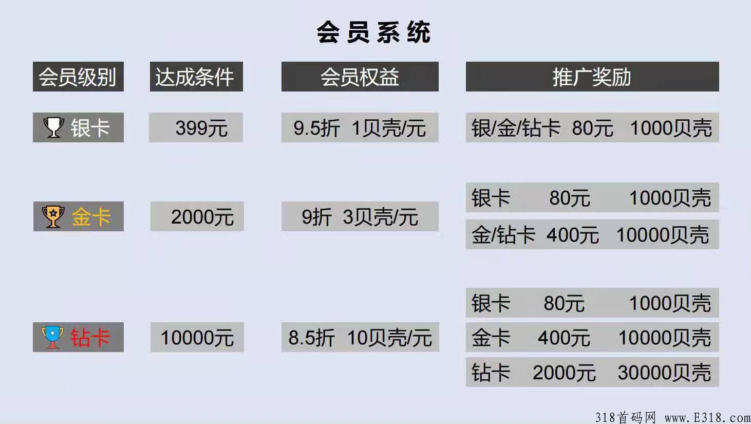 贝小集推广营销模式 贝小集商城是不是真的