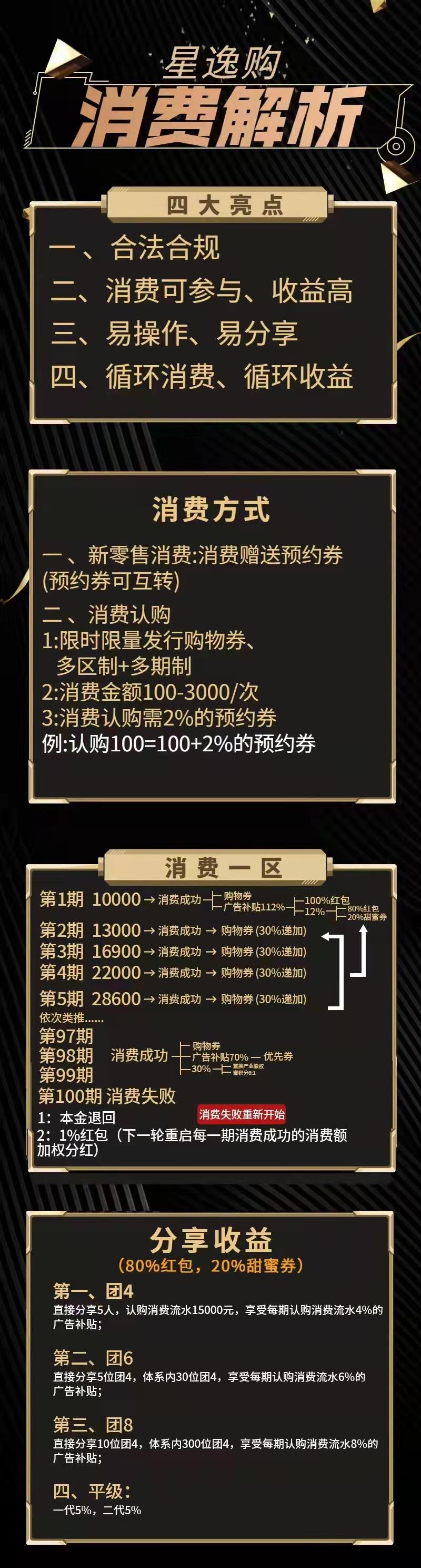 星逸购是合法正规的吗 星逸购众筹可靠吗