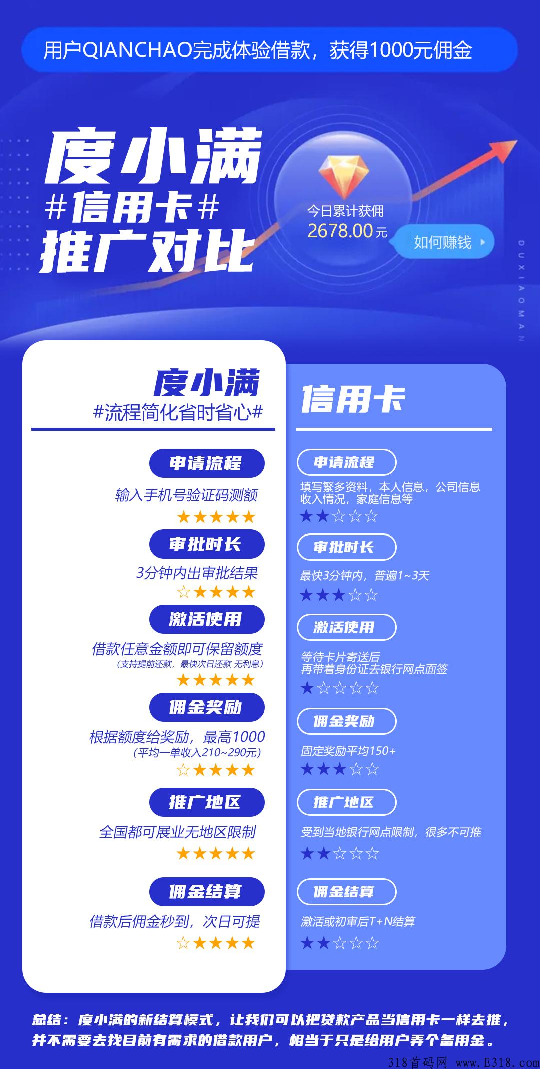 满易推怎么样 满易推合伙人