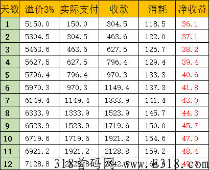 嗨吃星球是什么软件 嗨吃星球会存活多久