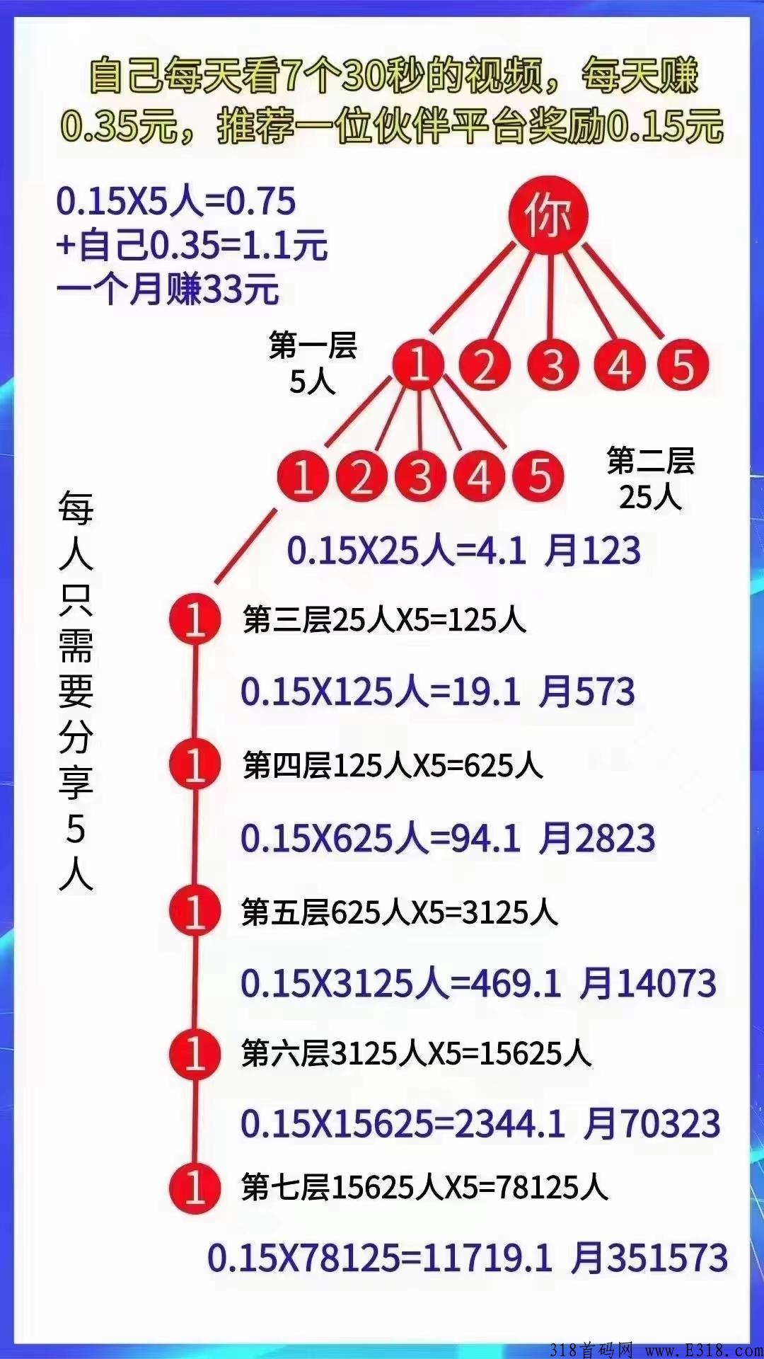 有喜有鱼app最新版 有喜有鱼看视频收益那么高