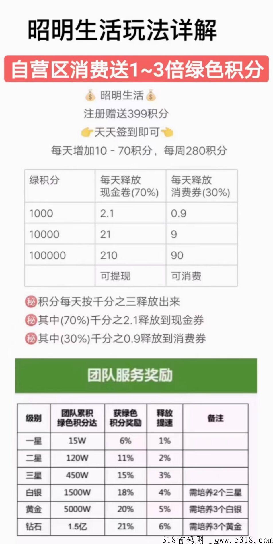 昭明生活怎么赚钱 昭明生活平台有多久了