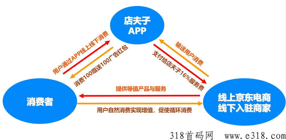 店夫子是什么 店夫子跑路了吗
