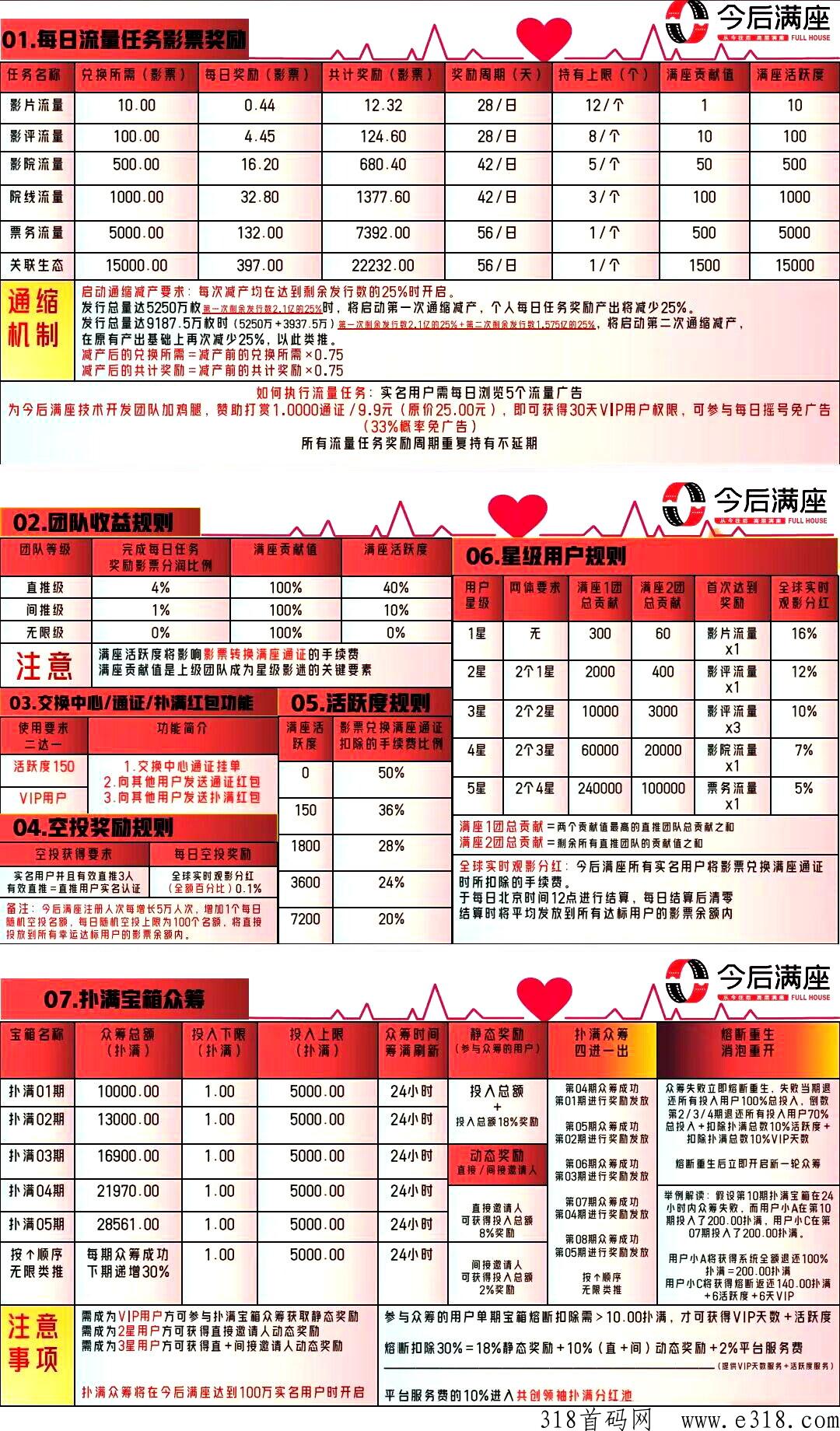 今后满座项目可靠吗 今后满座邀请码怎么获取