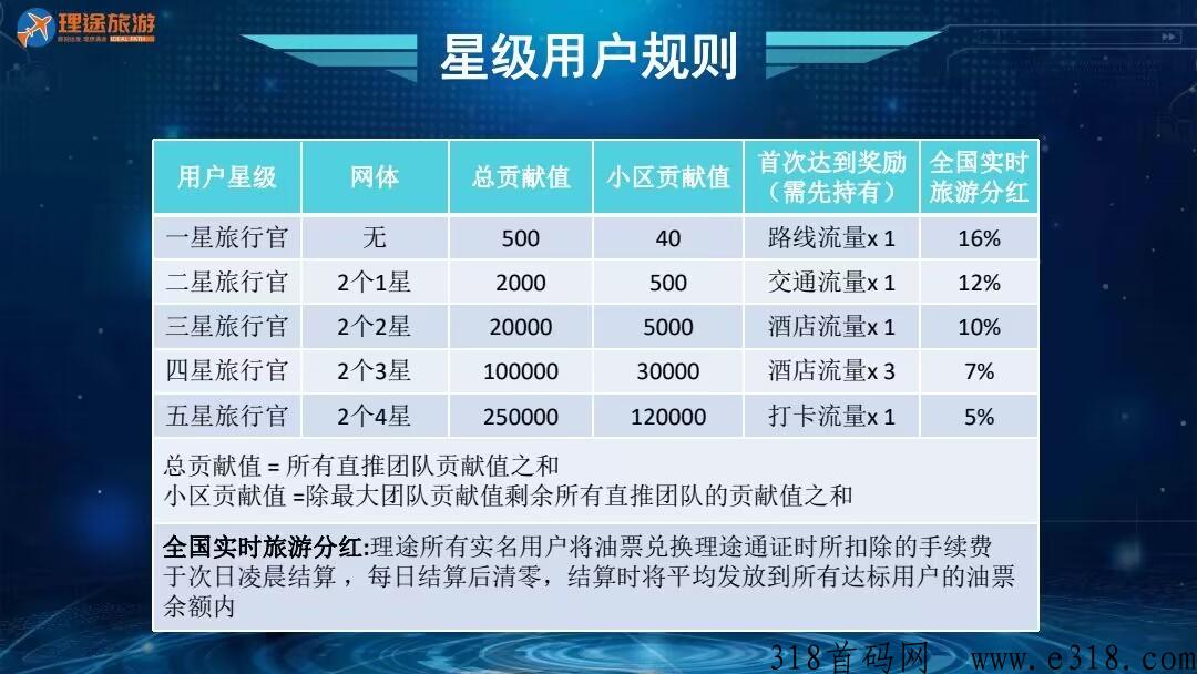 理途旅游app骗局 理途旅游app正规吗
