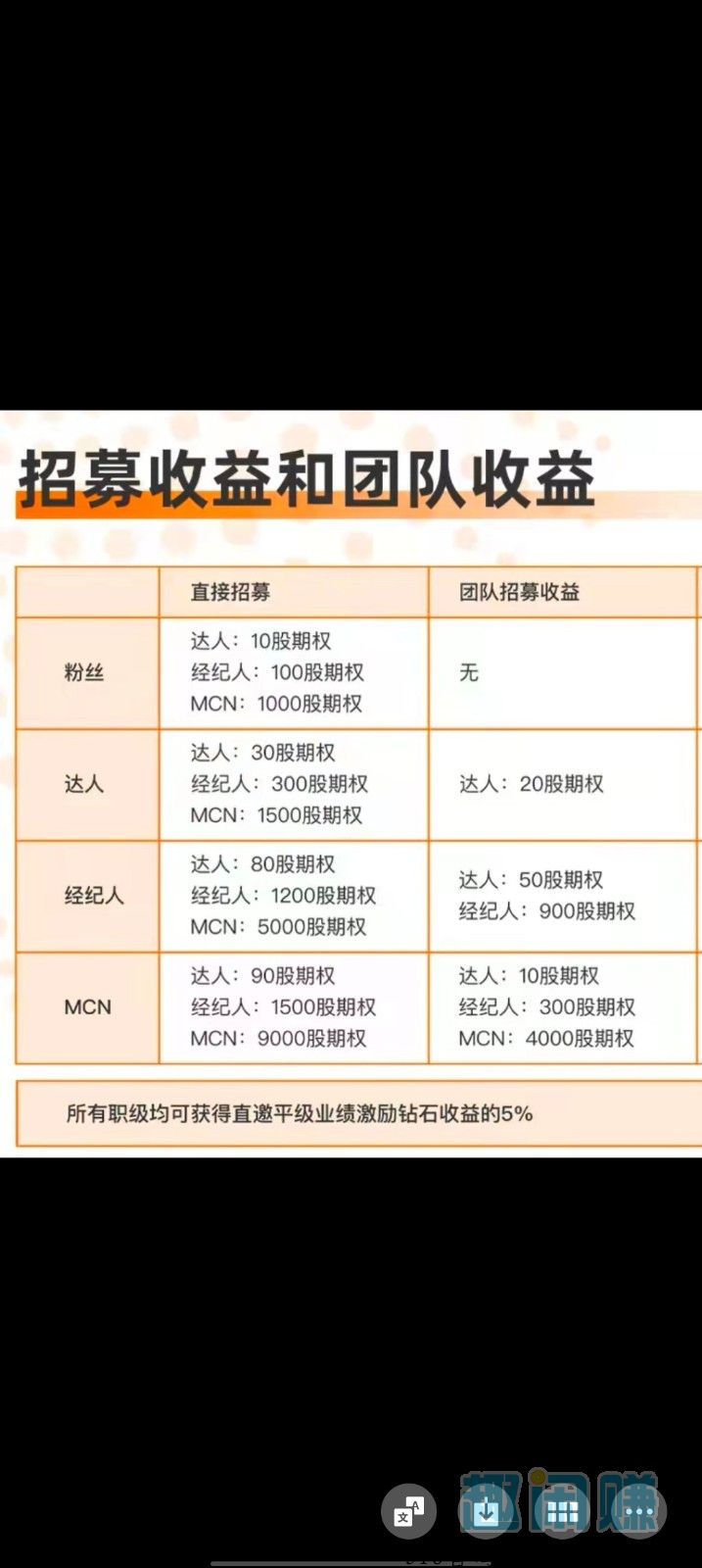 达赏和达赞怎么置换 达赏短视频赚钱模式