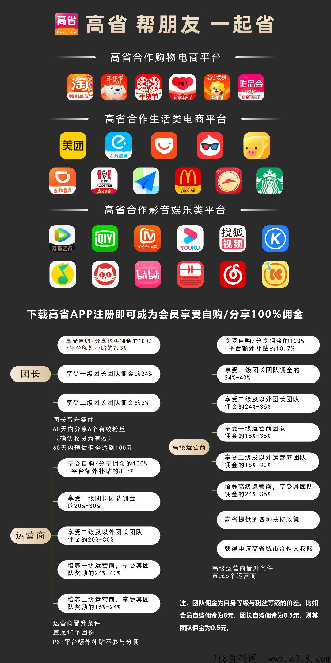 高省app的佣金可靠吗 高省的官方邀请码是多少