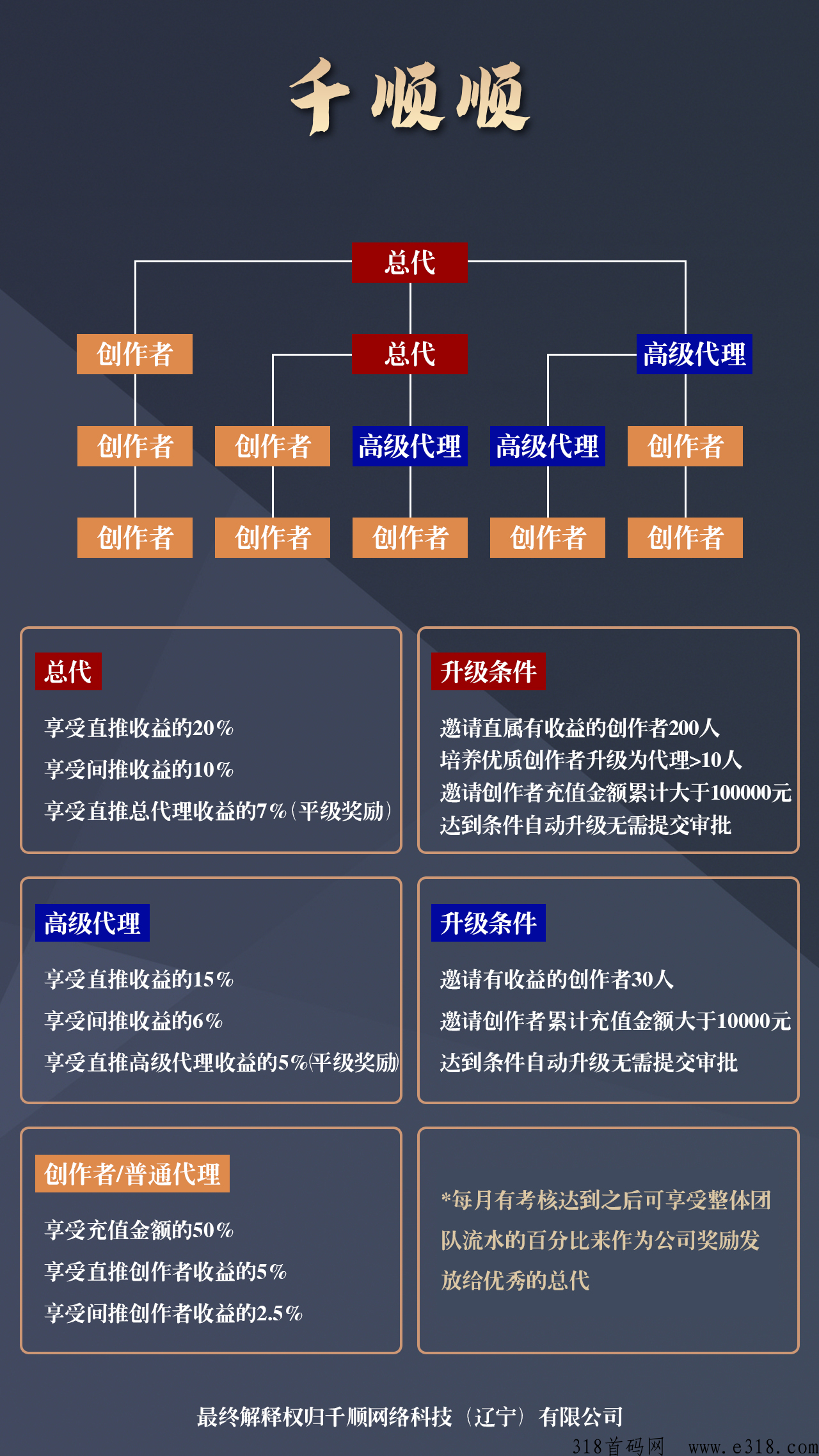 千顺顺短剧399 千顺顺短剧分销是正规平台吗